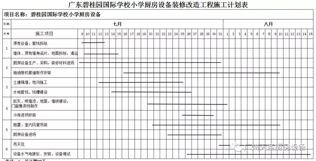 金年会app碧桂园国际学校厨房改造项目回顾5