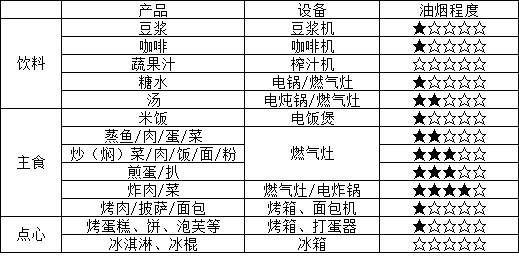 烹饪食物-开放式厨房