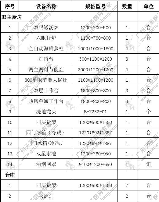 食堂不锈钢厨房设备