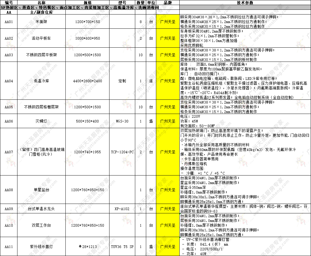 厨房设备清单明细