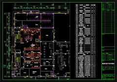 饭堂厨房设备设计布局需要注意哪方面？