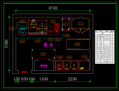 饭店厨房设计原则有哪些?