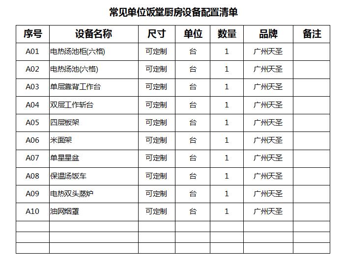 整套厨房加工设备种类2