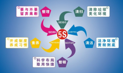 成都市天府新区学校食堂厨房设备的管理标准