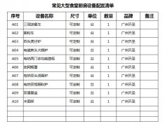 整套厨房商用厨房设备用具有哪些？