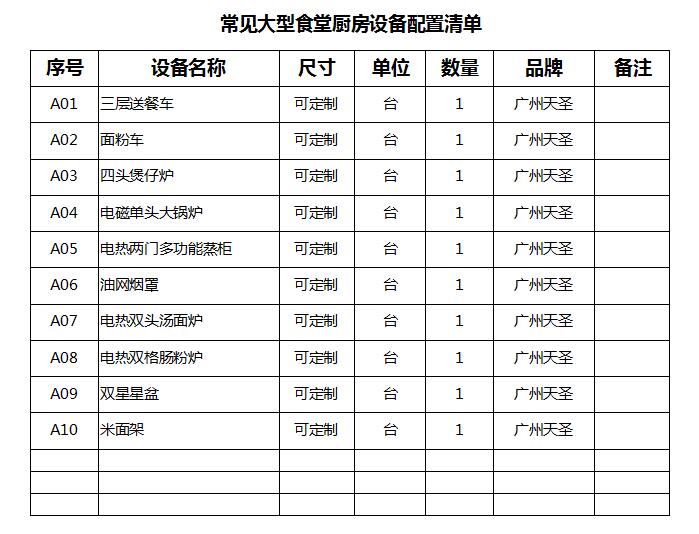 厨房用具主要包括哪些