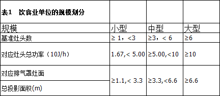 食堂厨房的烟排放标准