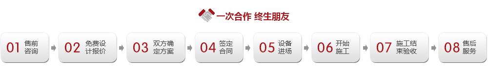 厨房工程合作整体流程